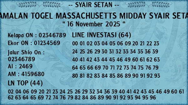 Prediksi Massachusetts Midday