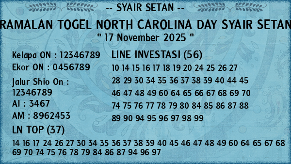 Prediksi North Carolina Day