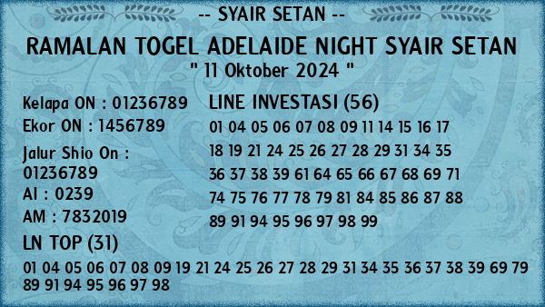 Prediksi Adelaide Night