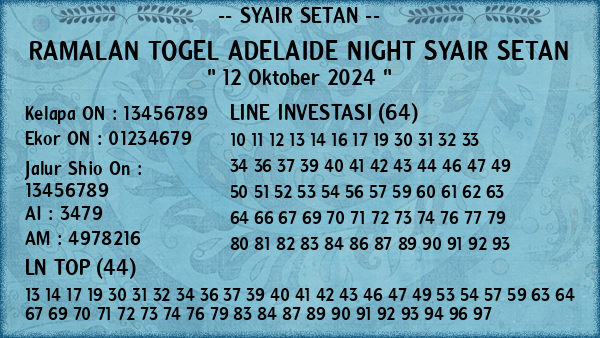 Prediksi Adelaide Night