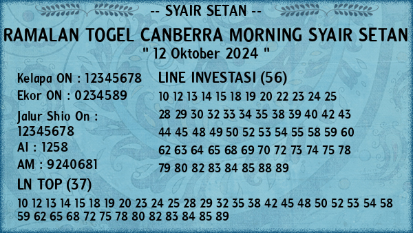 Prediksi Canberra Morning