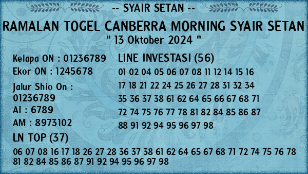 Prediksi Canberra Morning