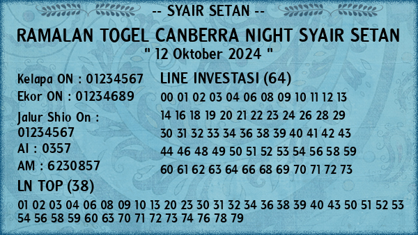 Prediksi Canberra Night