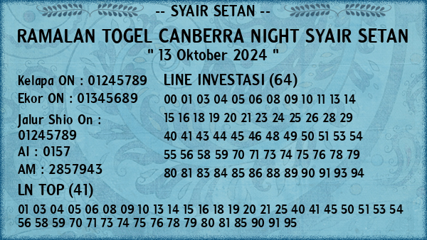 Prediksi Canberra Night