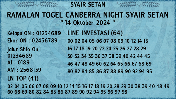 Prediksi Canberra Night