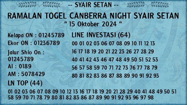 Prediksi Canberra Night