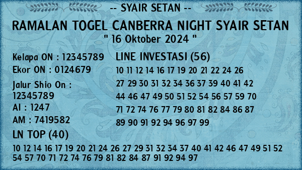 Prediksi Canberra Night