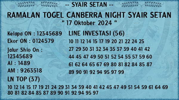 Prediksi Canberra Night