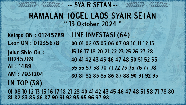 Prediksi Laos