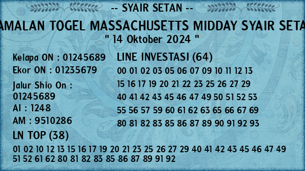 Prediksi Massachusetts Midday