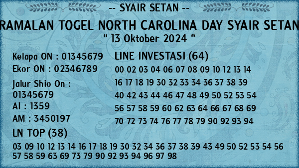 Prediksi North Carolina Day