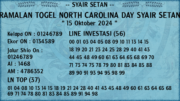 Prediksi North Carolina Day