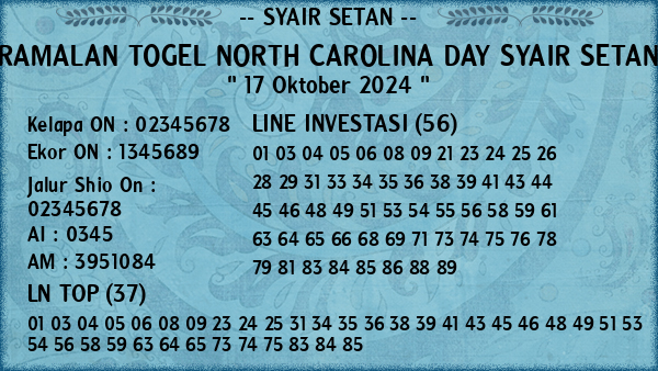 Prediksi North Carolina Day