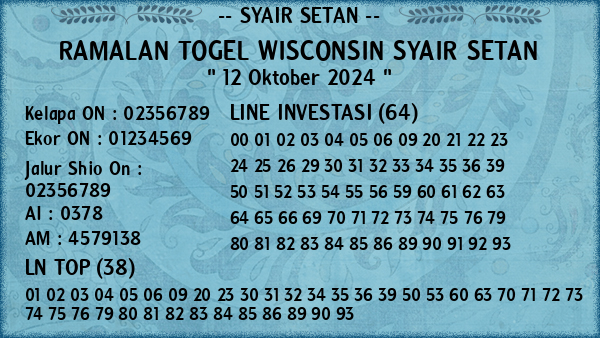 Prediksi Wisconsin