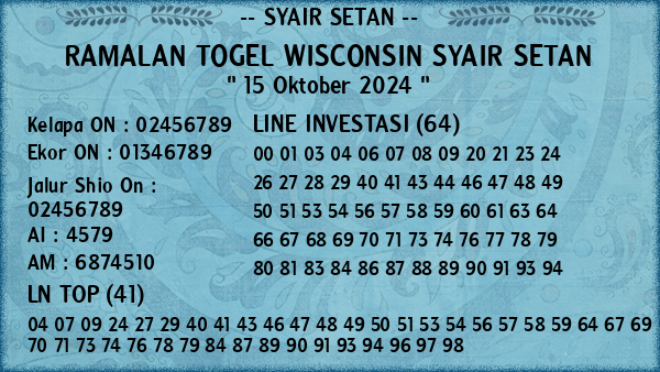 Prediksi Wisconsin