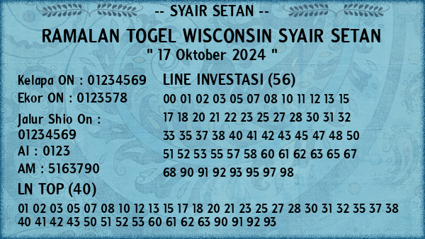 Prediksi Wisconsin