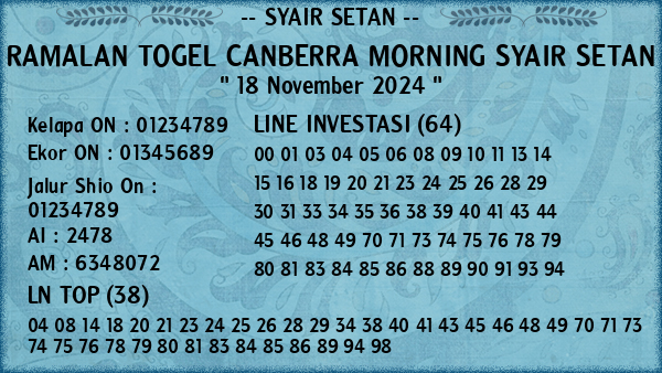 Prediksi Canberra Morning