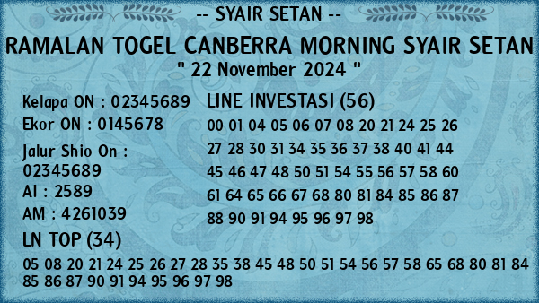 Prediksi Canberra Morning