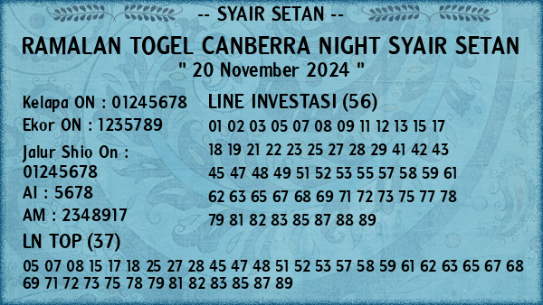 Prediksi Canberra Night