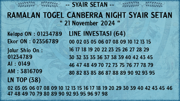 Prediksi Canberra Night