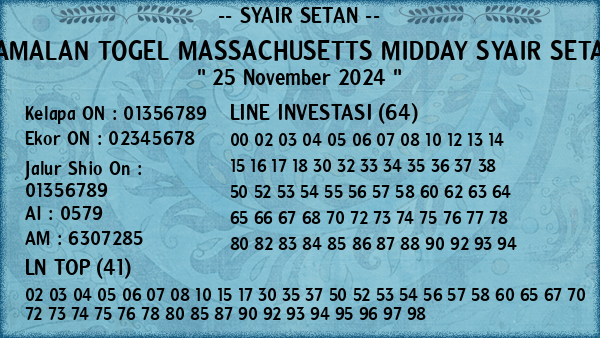 Prediksi Massachusetts Midday