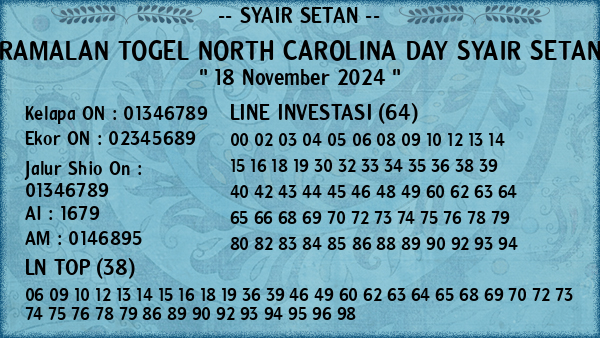 Prediksi North Carolina Day