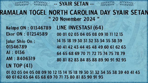 Prediksi North Carolina Day