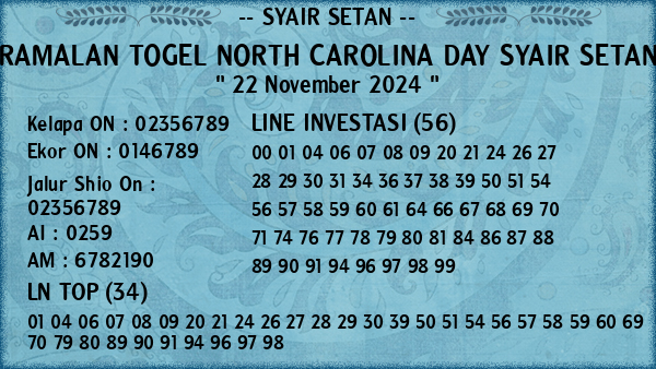 Prediksi North Carolina Day