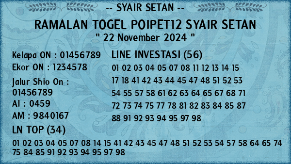 Prediksi Poipet12