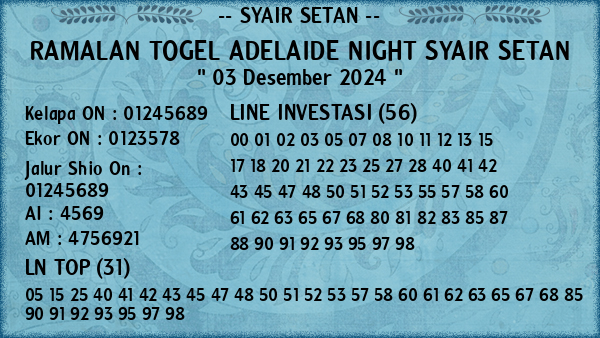 Prediksi Adelaide Night