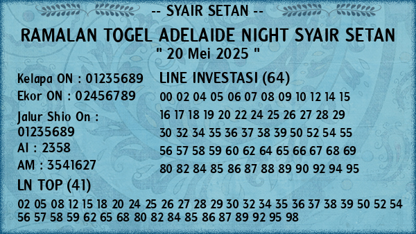 Prediksi Adelaide Night