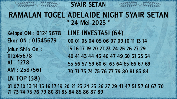 Prediksi Adelaide Night