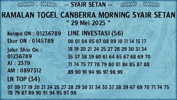 Prediksi Canberra Morning