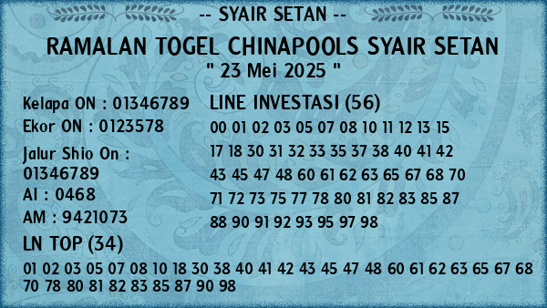 Prediksi Chinapools