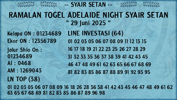 Prediksi Adelaide Night