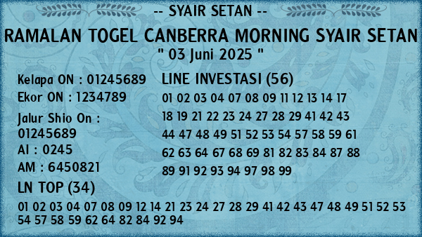 Prediksi Canberra Morning