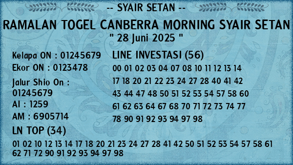 Prediksi Canberra Morning