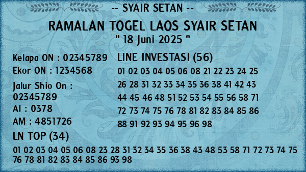 Prediksi Laos