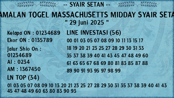 Prediksi Massachusetts Midday
