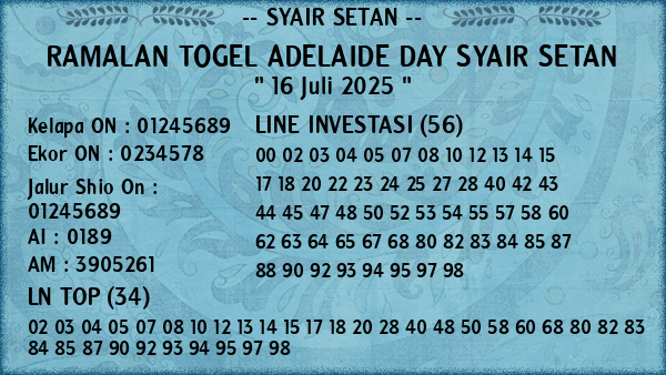 Prediksi Adelaide Day