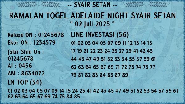 Prediksi Adelaide Night
