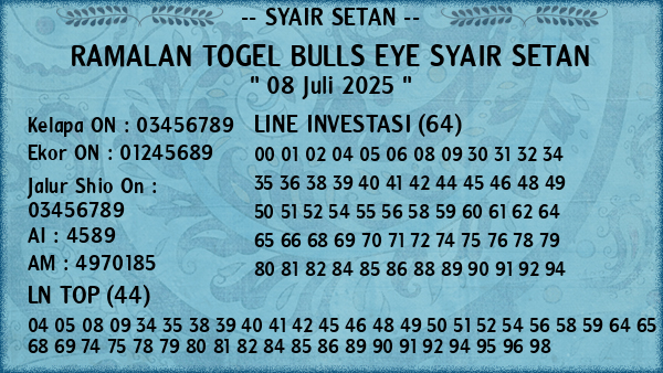 Prediksi Bulls Eye