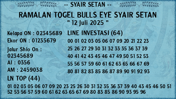 Prediksi Bulls Eye