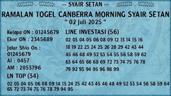 Prediksi Canberra Morning
