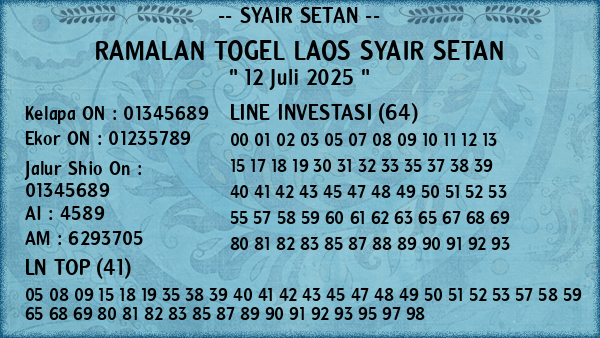 Prediksi Laos