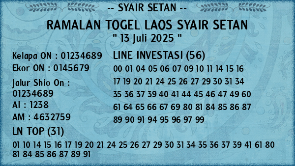 Prediksi Laos