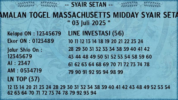 Prediksi Massachusetts Midday
