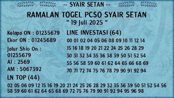 Prediksi Pcso