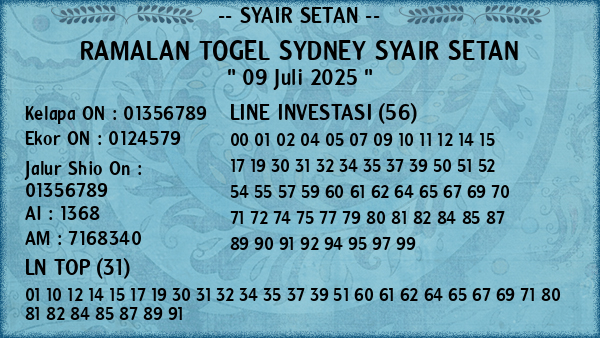 Prediksi Sydney