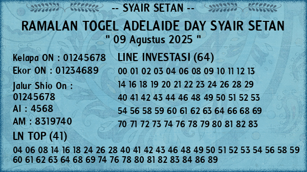 Prediksi Adelaide Day